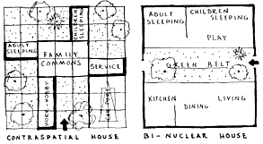 
When the individual prospective home builder becomes acquainted with even a few of the specific site conditions found on his plot, he will come to appreciate the fact that sites tend to vary as much as people. No two sites are the same; no two regions are the same; no two climates are the same.
